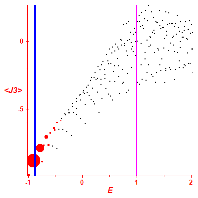 Peres lattice <J3>